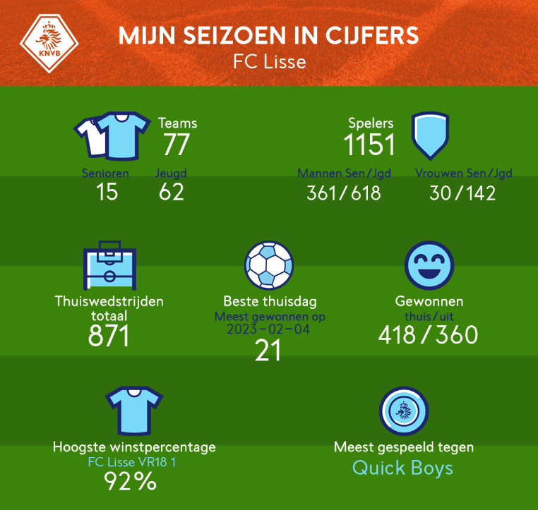 De balans en het slot van seizoen ’22/’23